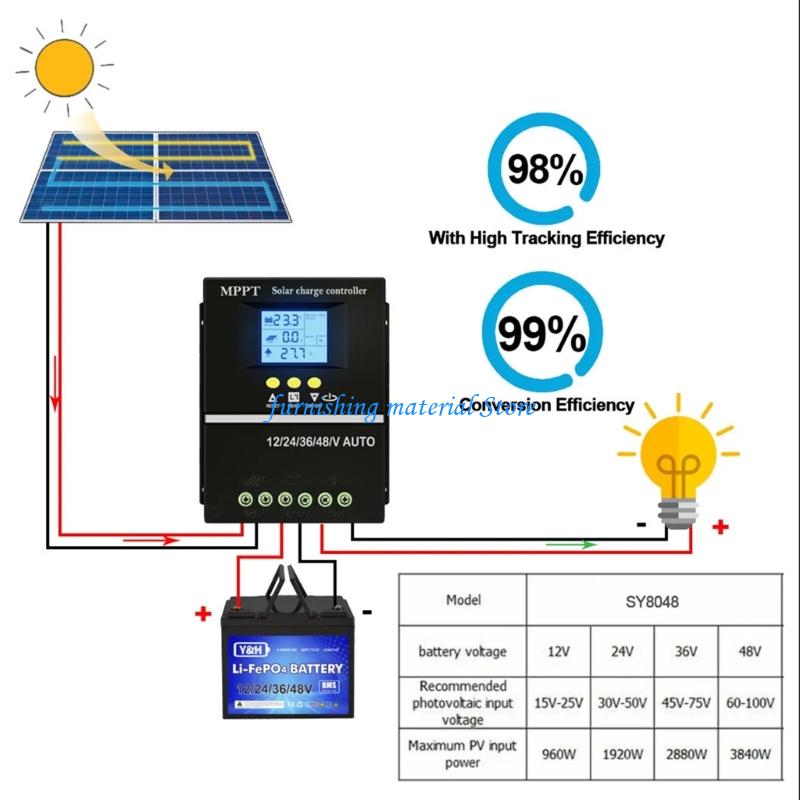 Y5GD 150A Solars Controllers M - Renewable Energy Solutions recension och pris