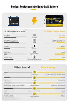 High Quality 12V 24V 100Ah 200 - Renewable Energy Stocks recension och pris