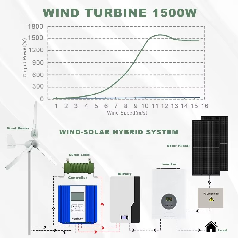 Smaraad One-Stop Power Solutio - Renewable Energy Solutions recension och pris