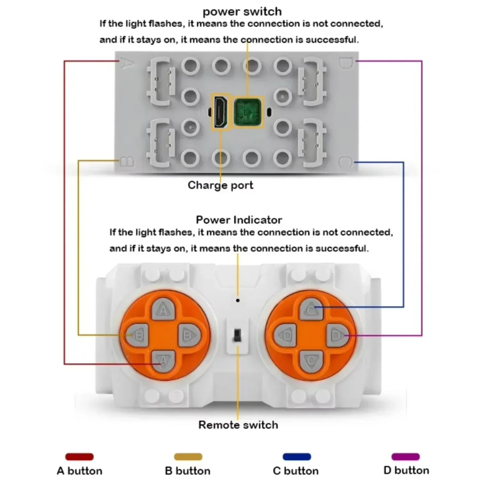 Mould King MOC Power Functions - Renewable Energy Lego recension och pris