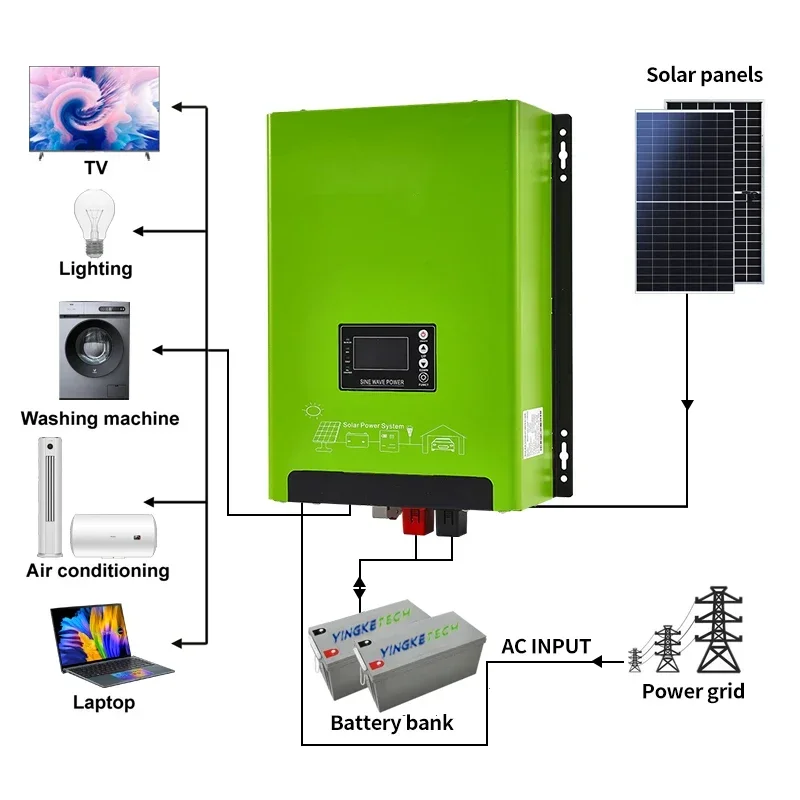 24V 48V Low Frequency Hybrid S - Renewable Energy Home Solutions recension och pris
